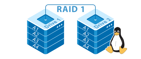 Featured image of post Linux软RAID命令mdadm使用说明